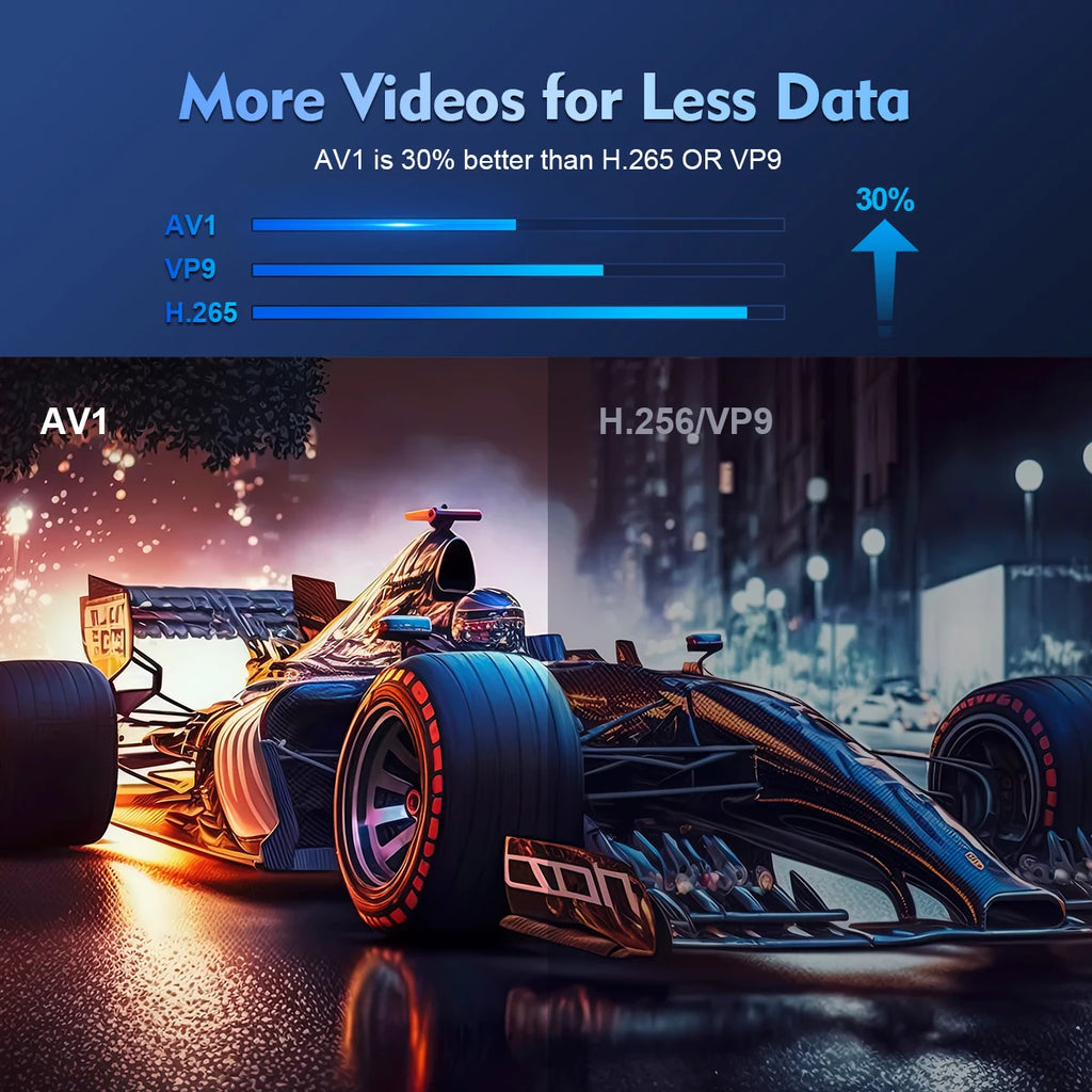 Vidéoprojecteur Portable WiFi 4K Android 14 - 290 ANSI