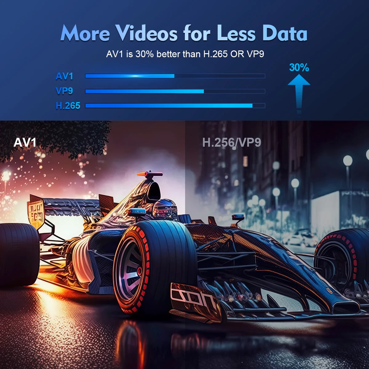 Vidéoprojecteur Portable WiFi 4K Android 14 - 290 ANSI