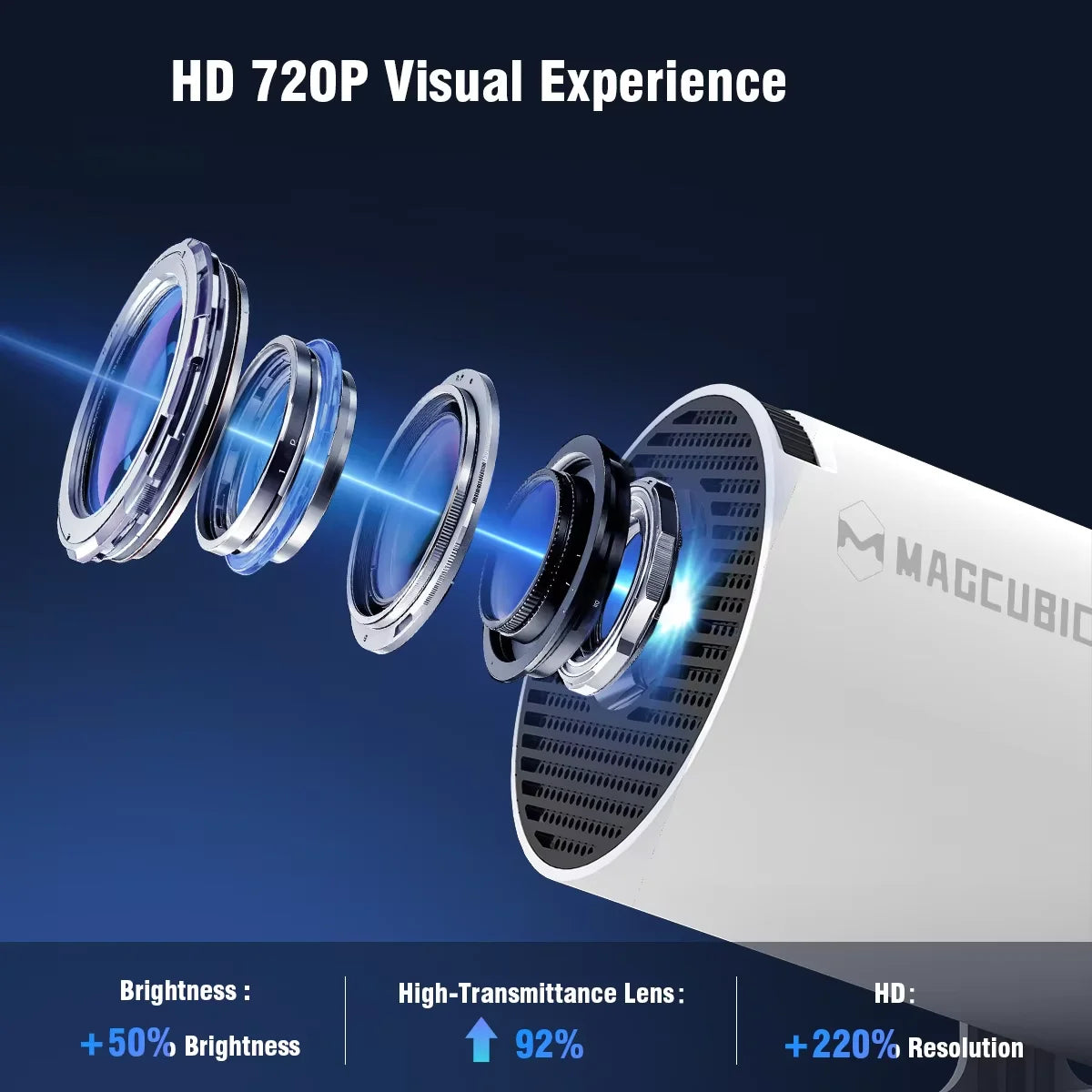 Vidéoprojecteur Portable WiFi 4K Android 14 - 290 ANSI