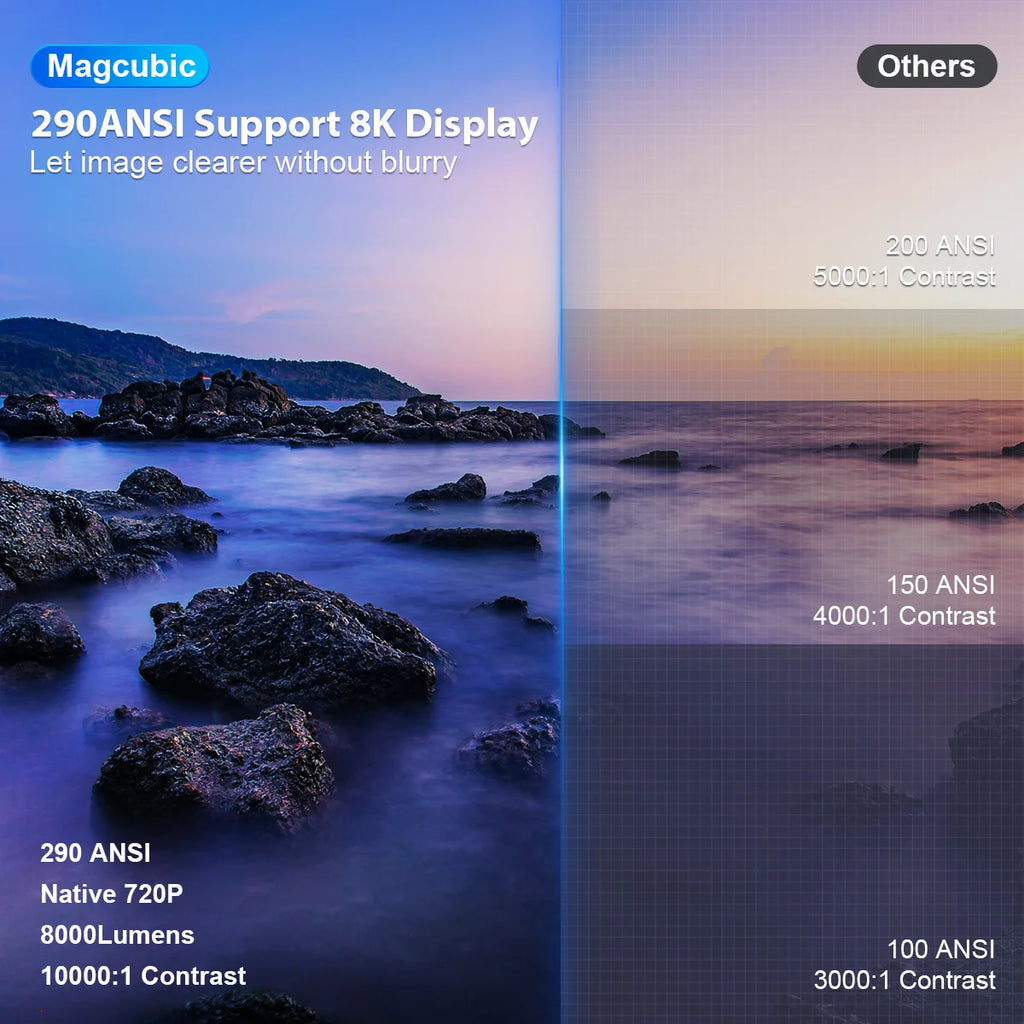 Vidéoprojecteur Portable WiFi 4K Android 14 - 290 ANSI