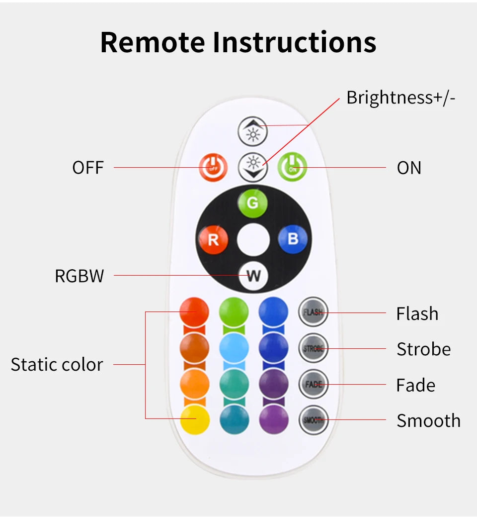 Lampe Projecteur Coucher de Soleil LED - Ambiance RGB